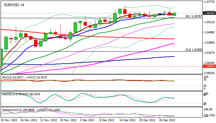 График EUSUSD: крупные быки останутся в игре над пробитым разворотным барьером Фибоначчи